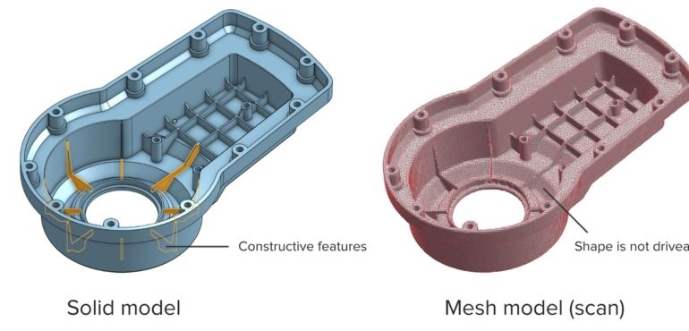 3D-Scan für 3D-Druck